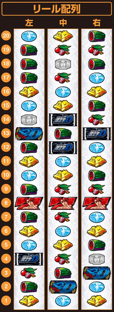 モバイル版パチスロ イニシャルd スマスロ – 外出先でも遊べる