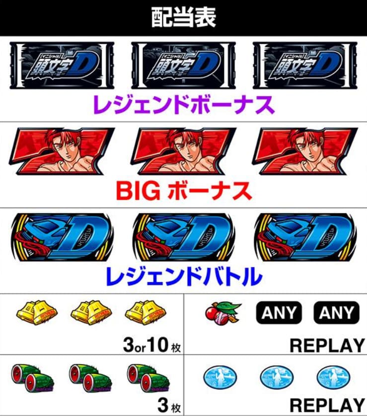 カジノでリアルマネー対応のパチスロ イニシャルd